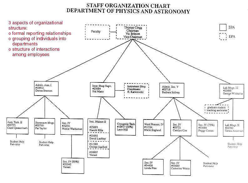 1: Kering Group simplified organizational chart