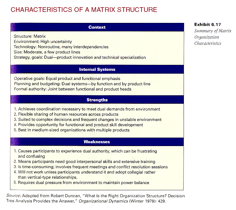 characteristics of matrix structure