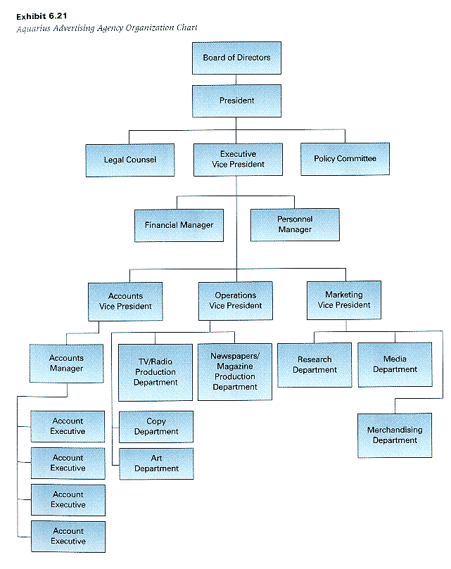 Xerox Organizational Chart