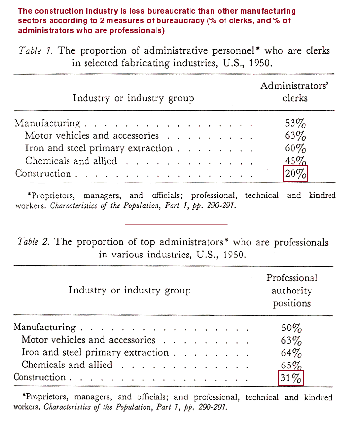 5 characteristics of bureaucracy